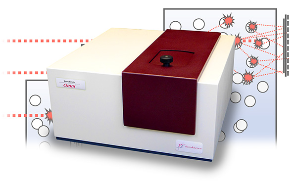 Why are DLS measurements in high concentration solutions difficult?