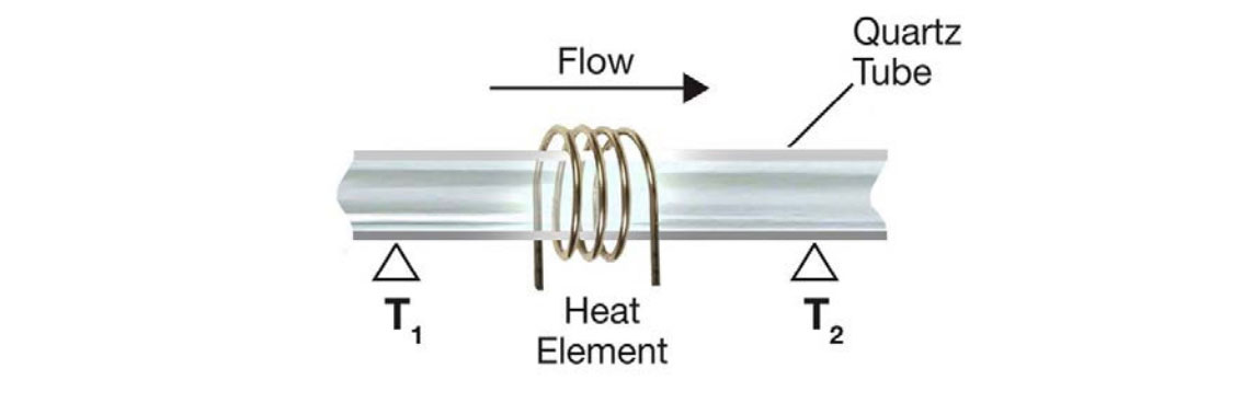 Internal view of a thermal flow sensor