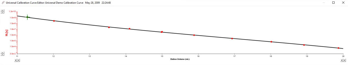 Universal calibration – Testa Analytical