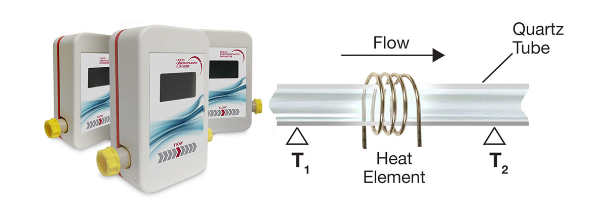 Scheme of Testa Analytical thermal flowmeter